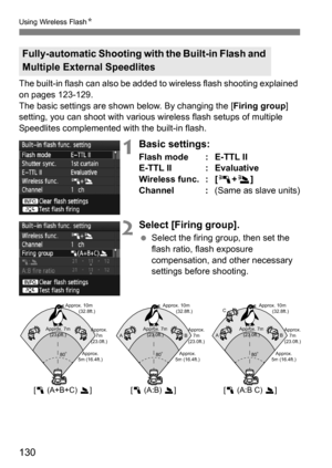 Page 130130
Using Wireless FlashN
The built-in flash can also be added to  wireless flash shooting explained 
on pages 123-129.
The basic settings are shown below. By changing the [ Firing group] 
setting, you can shoot with various wireless flash setups of multiple 
Speedlites complemented with the built-in flash.
1Basic settings:
Flash mode : E-TTL II
E-TTL II : Evaluative
Wireless func. : [ 0+3 ]
Channel : (Same as slave units)
2Select [Firing group].
Select the firing group, then set the 
flash ratio, flash...