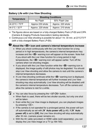 Page 137137
A Live View Shooting
Battery Life with Live View Shooting 
The figures above are based on a fully-charged Battery Pack LP-E6 and CIPA 
(Camera & Imaging Products Association) testing standards.
 Continuous Live View shooting is possible for about 1 hr. 30 min. at 23°C/73°F 
(with a fully-charged Battery Pack LP-E6).
TemperatureShooting Conditions
No Flash 50% Flash Use
At 23°C / 73°FApprox 230 shotsApprox. 220 shots
At 0°C / 32°F Approx. 220 shots Approx. 210 shots
About the  icon and camera’s...