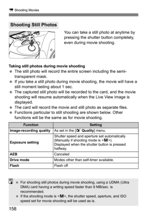 Page 158158
k Shooting Movies
You can take a still photo at anytime by 
pressing the shutter button completely, 
even during movie shooting.
Taking still photos during movie shooting
The still photo will record the entire screen including the semi-
transparent mask.
 If you take a still photo during movi e shooting, the movie will have a 
still moment lasting about 1 sec.
 The captured still photo will be recorded to the card, and the movie 
shooting will resume automatically when the Live View image is...