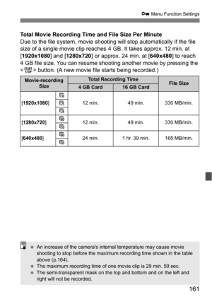 Page 161161
x Menu Function Settings
Total Movie Recording Time and File Size Per Minute
Due to the file system, movie shooting will stop automatically if the file 
size of a single movie clip reaches  4 GB. It takes approx. 12 min. at 
[1920x1080 ] and [1280x720 ] or approx. 24 min. at [ 640x480] to reach 
4 GB file size. You can resume shooting another movie by pressing the 
< 0 > button. (A new movie file starts being recorded.)
Movie-recording 
SizeTotal Recording TimeFile Size4 GB Card16 GB Card
[ 1920x1080...