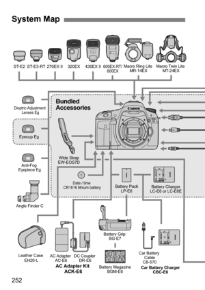 Page 252252
System Map
Wide Strap 
EW-EOS7D 
Bundled  
Accessories 
Eyecup Eg 
Anti-Fog  
Eyepiece Eg 
Dioptric Adjustment    Lenses Eg 
Angle Finder C 
Date / time  
CR1616 lithium battery Battery Pack  LP-E6  Battery Charger 
LC-E6 or LC-E6E 
Battery Grip   BG-E7 
Battery Magazine  BGM-E6 
AC Adapter   
AC-E6  DC Coupler  
DR-E6 
AC Adapter Kit  
ACK-E6 Car Battery Charger  CBC-E6 
Car Battery  
Cable 
CB-570 
Leather Case  
EH20-L 
ST-E2 
  270EX II  320EX 
600EX-RT/ 
600EX 430EX II   
ST-E3-RT 
Macro Ring...