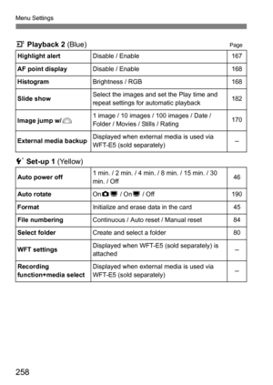 Page 258258
Menu Settings
4 Playback 2  (Blue)Page
5 Set-up 1 (Yellow)
Highlight alertDisable / Enable167
AF point display
Disable / Enable168
Histogram
Brightness / RGB168
Slide show
Select the images and set the Play time and 
repeat settings for automatic playback182
Image jump w/ 6
1 image / 10 images / 100 images / Date /
Folder / Movies / Stills / Rating170
External media backup
Displayed when external media is used via 
WFT-E5 (sold separately)–
Auto power off1 min. / 2 min. / 4 min. / 8 min. / 15 min. /...