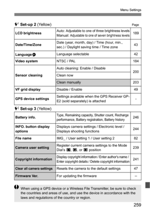 Page 259259
Menu Settings
6 Set-up 2  (Yellow)Page
7 Set-up 3 (Yellow)
LCD brightnessAuto: Adjustable to one of three brightness levelsManual: Adjustable to one of seven brightness levels189
Date/Time/Zone
Date (year, month, day) / Time (hour, min., 
sec.) / Daylight saving time / Time zone43
Language K
Language selectable42
Video system
NTSC / PAL184
Sensor cleaning
Auto cleaning: Enable / Disable200Clean now
Clean manually203
VF grid display
Disable / Enable49
GPS device settings
Settings available when the...