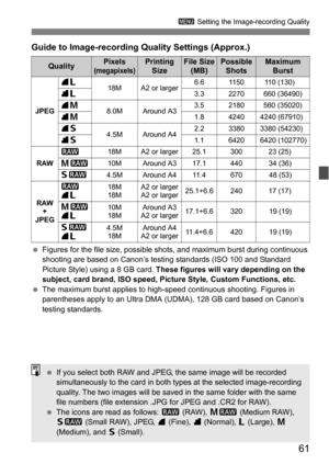 Page 6161
3 Setting the Image-recording Quality
Guide to Image-recording Quality Settings (Approx.)
Figures for the file size, possible shots, and maximum burst during continuous 
shooting are based on Canon’s testing standards (ISO 100 and Standard 
Picture Style) using a 8 GB card.  These figures will vary depending on the 
subject, card brand, ISO speed, Pi cture Style, Custom Functions, etc.
 The maximum burst applies to high-speed continuous shooting. Figures in 
parentheses apply to an Ultra DMA (UDMA),...