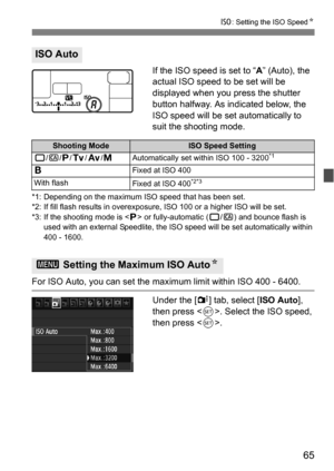 Page 6565
i: Setting the ISO Speed N
If the ISO speed is set to “ A” (Auto), the 
actual ISO speed to be set will be 
displayed when you press the shutter 
button halfway. As indicated below, the 
ISO speed will be set automatically to 
suit the shooting mode.
*1: Depending on the maximum ISO speed that has been set.
*2: If fill flash results in overexposure, ISO 100 or a higher ISO will be set.
*3: If the shooting mode is < d> or fully-automatic ( 1/C ) and bounce flash is 
used with an external Speedlite, the...