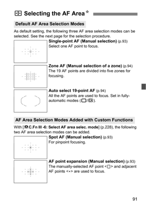 Page 9191
As default setting, the following three AF area selection modes can be 
selected. See the next page for the selection procedure.
Single-point AF (Manual selection) (p.93)
Select one AF point to focus.
Zone AF (Manual selection of a zone) (p.94)
The 19 AF points are divided into five zones for 
focusing.
Auto select 19-point AF (p.94)
All the AF points are used to focus. Set in fully-
automatic modes ( 1/C ).
With [ 8C.Fn III -6: Select AF area selec. mode ] (p.228), the following 
two AF area...