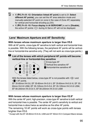 Page 9595
AF Area Selection Modes
With lenses whose maximum aperture is larger than f/5.6
With all AF points, cross-type AF sensitive to both vertical and horizontal lines 
is possible. With the following lenses, the peripheral AF points will be vertical-
line or horizontal-line sensitive only. (They will not work as cross-type points.)
With lenses whose maximum aperture is larger than f/2.8*
With the center AF point, high-precision, cross-type AF sensitive to both vertical 
and horizontal lines is possible....