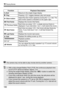 Page 180180
k Playing Movies
FunctionPlayback Description
 ExitReturns to the single-image display.
7 PlayPressing  toggles between play and pause.
8 Slow motionAdjust the slow motion speed by turning the < 5> dial. The 
slow-motion speed is indicated on the upper right.
5 First frameDisplays the movie’s first frame.
3 Previous frameEach time you press , a single previous frame is 
displayed. If you hold down < 0>, it will rewind the movie.
6 Next frameEach time you press , the movie will play frame-by-
frame....