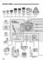 Page 252252
System Map
Wide Strap 
EW-EOS7D 
Bundled  
Accessories 
Eyecup Eg 
Anti-Fog  
Eyepiece Eg 
Dioptric Adjustment    Lenses Eg 
Angle Finder C 
Date / time  
CR1616 lithium battery Battery Pack  LP-E6  Battery Charger 
LC-E6 or LC-E6E 
Battery Grip   BG-E7 
Battery Magazine  BGM-E6 
AC Adapter   
AC-E6  DC Coupler  
DR-E6 
AC Adapter Kit  
ACK-E6 Car Battery Charger  CBC-E6 
Car Battery  
Cable 
CB-570 
Leather Case  
EH20-L 
ST-E2 
  270EX II  320EX 
600EX-RT/ 
600EX 430EX II   
ST-E3-RT 
Macro Ring...