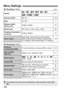 Page 256256
1 Shooting 1 (Red)Page
2 Shooting 2  (Red)
Menu Settings
Quality73 / 83 /  74 / 84 /  76 / 86601  / 41 / 61
Red-eye On/Off
Off / On11 6
Beep
On / Off–
Release shutter 
without cardEnable / Disable29
Review time
Off / 2 sec. / 4 sec. / 8 sec. / Hold58
Peripheral illumination 
correction
Enable / Disable78
Flash controlFlash firing / Built-in flash function setting / 
External flash function setting / External flash 
C.Fn setting / Clear external flash C.Fn setting11 9
Exposure...