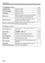 Page 258258
Menu Settings
4 Playback 2  (Blue)Page
5 Set-up 1 (Yellow)
Highlight alertDisable / Enable167
AF point display
Disable / Enable168
Histogram
Brightness / RGB168
Slide show
Select the images and set the Play time and 
repeat settings for automatic playback182
Image jump w/ 6
1 image / 10 images / 100 images / Date /
Folder / Movies / Stills / Rating170
External media backup
Displayed when external media is used via 
WFT-E5 (sold separately)–
Auto power off1 min. / 2 min. / 4 min. / 8 min. / 15 min. /...