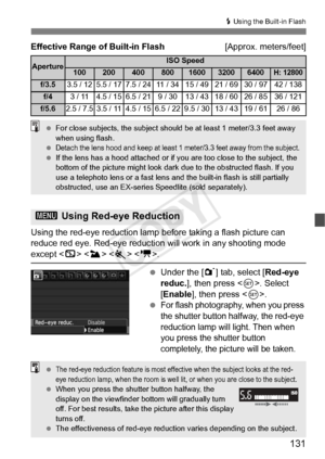 Page 131131
D Using the Built-in Flash
Effective Range of Built-in Flash [Approx. meters/feet]
Using the red-eye reduction lamp  before taking a flash picture can 
reduce red eye. Red-eye reduction  will work in any shooting mode 
except  < 3> < 5 > .
  Under the [ 1] tab, select [Red-eye 
reduc. ], then press < 0>. Select 
[Enable ], then press < 0>.
 
For flash photography, when you press 
the shutter button halfway, the red-eye 
reduction lamp will light. Then when 
you press the shutter button 
completely,...