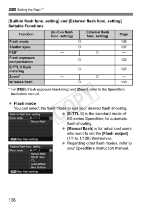 Page 136136
3 Setting the Flash N
[Built-in flash func. setting] and [External flash func. setting] 
Settable Functions
* For [FEB] (Flash exposure  bracketing) and [Zoom], refer to the Speedlite’s 
instruction manual.
  Flash mode
You can select the flash mode to suit your desired flash shooting.
 [E-TTL II ] is the standard mode of 
EX-series Speedlites for automatic 
flash shooting.
  [Manual flash ] is for advanced users 
who want to set the [ Flash output] 
(1/1 to 1/128) themselves.
  Regarding other flash...