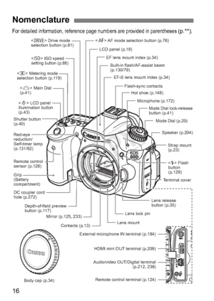 Page 1616
For detailed information, reference page numbers are provided in parentheses (p.**).
Nomenclature
Speaker (p.204)
Body cap (p.34) Remote control terminal (p.124)
HDMI mini OUT terminal (p.209)
Audio/video OUT/Digital terminal (p.212, 236)
External microphone IN terminal (p.184)
Lens lock pin
Lens mount
Contacts (p.13)
Mirror (p.125, 233)
Depth-of-field preview
button (p.117)
DC coupler cord
hole (p.272)
Grip
(Battery 
compartment) Red-eye
reduction/
Self-timer lamp 
(p.131/82)
Remote control
sensor...