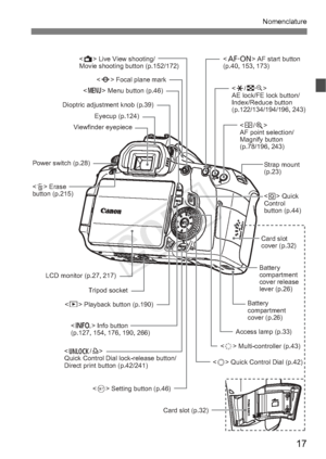 Page 1717
Nomenclature
 Live View shooting/
Movie shooting button (p.152/172) Focal plane mark
 Menu button (p.46)
Viewfinder eyepiece Eyecup (p.124)
Dioptric adjustment knob (p.39)
Power switch (p.28)
 Erase
button (p.215)
LCD monitor (p.27, 217) Tripod socket
 Playback button (p.190)
 Info button
(p.127, 154, 176, 190, 266)  Quick
Control
button (p.44)
 
Quick Control Dial lock-release button/
Direct print button (p.42/241)  Setting button (p.46) Card slot (p.32) Quick Control Dial (p.42)
 Multi-controller...