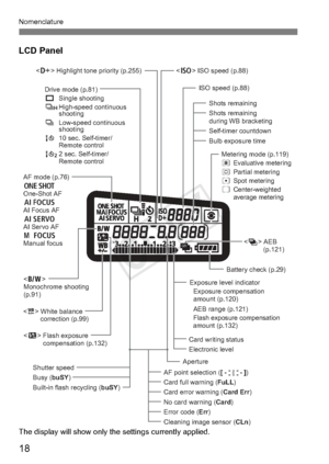 Page 1818
Nomenclature
LCD Panel
The display will show only the settings currently applied.
Shutter speed
Busy (buSY) 
Built-in flash recycling ( buSY)
 Highlight tone priority (p.255)
Battery check (p.29)
 White balance
 correction (p.99)
Aperture
Card full warning ( FuLL)
Card error warning ( Card Err)
No card warning ( Card) 
Error code (Err)
Cleaning image sensor ( CLn)
Shots remaining
Shots remaining
during WB bracketing
Self-timer countdown
Bulb exposure time
AF mode (p.76)
X
One-Shot AF
9
AI Focus AF
Z...