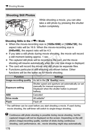 Page 178178
k Shooting Movies
While shooting a movie, you can also 
take a still photo by pressing the shutter 
button completely.
Shooting Stills in the < k> Mode
  When the movie-recording size is [ 1920x1080] or [1280x720 ], the 
aspect ratio will be 16:9. When  the movie-recording size is 
[640x480 ], the aspect ratio will be 4:3.
  If you take a still photo during movie shooting, the movie will record 
a still moment lasting approx. 1 sec.
 
The captured still photo  will be recorded to the card, and the...