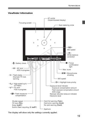 Page 1919
Nomenclature
Viewfinder Information
The display will show only the settings currently applied.
Spot metering circle
AF points 
(Superimposed display)
 AE lock/
 AEB in-progress
 Flash-ready 
  Improper FE lock
 warning
 High-speed sync
 (FP flash)
 FE lock/
 FEB in-progress Exposure level indicator
  Exposure compensation amount
 
Flash exposure compensation amount AEB range
Red-eye reduction lamp-on indicator
Electronic level Focus
 confirmation
 light
Focusing screen
Shutter speed
FE lock (FEL)
Busy...
