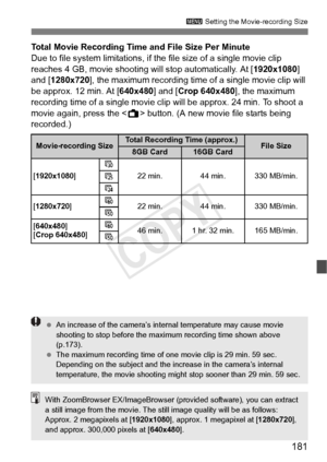 Page 181181
3 Setting the Movie-recording Size
Total Movie Recording Time and File Size Per Minute
Due to file system limitations, if t he file size of a single movie clip 
reaches 4 GB, movie shooting wi ll stop automatically. At [1920x1080] 
and [1280x720 ], the maximum recording time of a single movie clip will 
be approx. 12 min. At [ 640x480] and [Crop 640x480 ], the maximum 
recording time of a single movie cl ip will be approx. 24 min. To shoot a 
movie again, press the < A> button. (A new movie file...