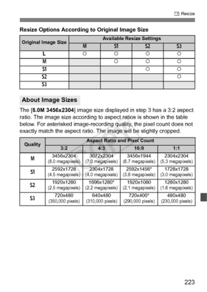 Page 223223
S Resize
Resize Options According to Original Image Size
The [8.0M 3456x2304 ] image size displayed in  step 3 has a 3:2 aspect 
ratio. The image size according to as pect ratios is shown in the table 
below. For asterisked image-recording quality, the pixel count does not 
exactly match the aspect ratio.  The image will be slightly cropped.
Original Image SizeAvailable Resize Settings
4abc
3 kkkk
4
kkk
a
kk
b
k
c
About Image Sizes
QualityAspect Ratio and Pixel Count
3:24:316:91:1
4
3456x2304(8.0...