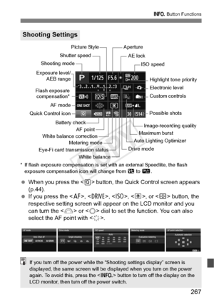 Page 267267
B Button Functions
* If flash exposure compensation is set with an external Speedlite, the flash 
exposure compensation  icon will change from y to C .
 When you press the  button, the Quick Control screen appears 
(p.44).
  If you press the < f>, , , < n>, or < S> button, the 
respective setting screen will appea r on the LCD monitor and you 
can turn the < 6> or < 5> dial to set the function. You can also 
select the AF point with < 9>.
Shooting Settings
Battery checkShutter speed
Auto Lighting...