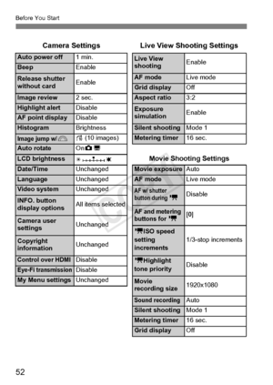 Page 5252
Before You Start
Camera SettingsLive View Shooting Settings
Auto power off1 min.Live View 
shootingEnableBeepEnable
Release shutter 
without cardEnableAF mode
Live mode
Grid displayOff
Image review2 sec.Aspect ratio3:2
Highlight alert DisableExposure 
simulationEnableAF point displayDisable
HistogramBrightnessSilent shootingMode 1
Image jump w/6
e
 (10 images)Metering timer 16 sec.
Auto rotateOnzD
LCD brightnessMovie Shooting Settings
Date/Time UnchangedMovie exposureAuto
LanguageUnchangedAF modeLive...