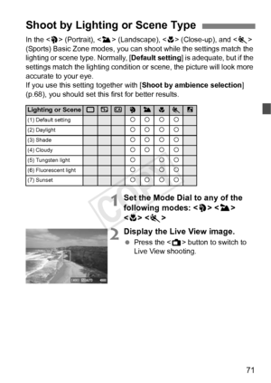 Page 7171
In the  (Portrait), < 3> (Landscape), < 4> (Close-up), and < 5> 
(Sports) Basic Zone modes, you can shoot while the settings match the 
lighting or scene type. Normally, [ Default setting] is adequate, but if the 
settings match the lighting condition or  scene, the picture will look more 
accurate to your eye.
If you use this setting together with [ Shoot by ambience selection] 
(p.68), you should set this first for better results.
1Set the Mode Dial to any of the 
following modes: < 2> < 3> 
< 4>...