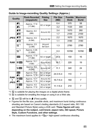 Page 8585
3 Setting the Image-recording Quality
Guide to Image-recording Quality Settings (Approx.)
*1:b is suitable for playing the  images on a digital photo frame.
*2: c is suitable for emailing the im age or using it on a Web site.
  b and c  will be in  7 (Fine) quality.
  Figures for the file size,  possible shots, and maximu m burst during continuous 
shooting are based on Cano n’s testing standards (3:2 aspect ratio, ISO 100 
and Standard Picture Style) using a 4GB card.  These figures will vary...