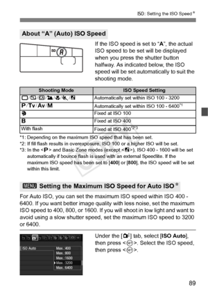 Page 8989
i: Setting the ISO Speed N
If the ISO speed is set to “ A”, the actual 
ISO speed to be set will be displayed 
when you press the shutter button 
halfway. As indicated below, the ISO 
speed will be set automat ically to suit the 
shooting mode.
*1: Depending on the maximum  ISO speed that has been set.
*2: If fill flash results in overexposure , ISO 100 or a higher ISO will be set.
*3: In the < d> and Basic Zone  modes (except ), ISO 400 - 1600  will be set 
automatically if boun ce flash is used with...