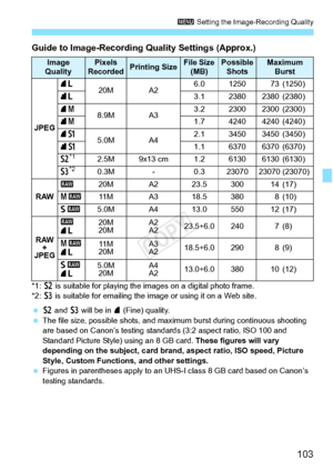 Page 103103
3 Setting the Image-Recording Quality
Guide to Image-Recording Quality Settings (Approx.)
*1: b is suitable for playing the im ages on a digital photo frame.
*2:  c is suitable for emailing the image or using it on a Web site.
  b and c  will be in 7  (Fine) quality.
  The file size, possible sh ots, and maximum burst duri ng continuous shooting 
are based on Canon’s testing standards (3:2 aspect ratio, ISO 100 and 
Standard Picture Style)  using an 8 GB card. These figures will vary 
depending on...