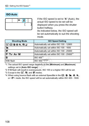 Page 108i: Setting the ISO Speed N
108
If the ISO speed is set to “ A” (Auto), the 
actual ISO speed to be set will be 
displayed when you press the shutter 
button halfway.
As indicated below, the ISO speed will 
be set automatically to suit the shooting 
mode.
*1: The actual ISO speed range depends on the [ Minimum] and [Maximum ] 
settings set in [ Auto ISO range ].
*2: If fill flash will result  in overexposure, ISO 100 or a higher ISO will be set.
*3: Except in the  A, 6, and F  modes.
*4: When using bounce...