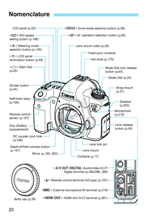 Page 2020
Nomenclature
LCD panel (p.22)
 ISO speed
setting button (p.106)
 Metering mode
selection button (p.149)
 LCD panel 
illumination button (p.48)
 Main Dial
(p.45)
Shutter button
(p.44)
Self-timer lamp
(p.100)
Remote control 
sensor (p.167)
Grip (Battery
compartment) DC coupler cord hole
(p.338)
Depth-of-field preview button
(p.147) Mirror (p.165, 283)
Body cap (p.39) Audio/video OUT/
Digital terminal (p.264/286, 390)
 Remote control terminal (N3 type) (p.167)
 External microphone IN terminal (p.219)...