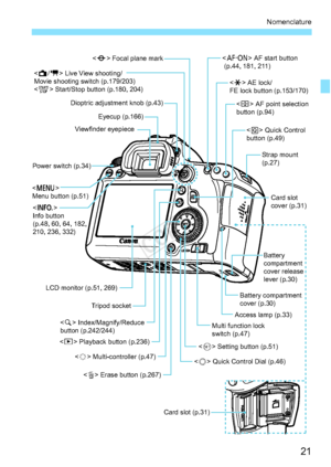 Page 2121
Nomenclature
 Focal plane mark
 
Menu button (p.51)  
Info button 
(p.48, 60, 64, 182, 
210, 236, 332) Dioptric adjustment knob (p.43)
Eyecup (p.166)
Power switch (p.34)
LCD monitor (p.51, 269) Tripod socket
 Index/Magnify/Reduce
button (p.242/244)
 Playback button (p.236)
 Multi-controller (p.47)
 Erase button (p.267)  Quick Control Dial (p.46) Setting button (p.51) Multi function lock 
switch (p.47)
Access lamp (p.33)Battery compartment
cover (p.30) Card slot
cover (p.31)
Strap mount
(p.27)
 Quick...