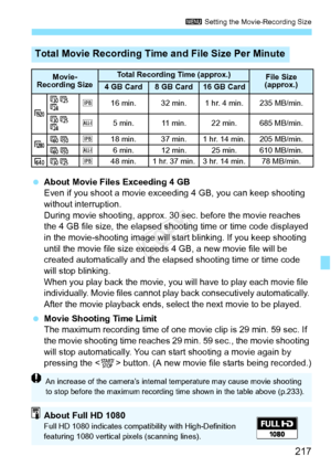 Page 217217
3 Setting the Movie-Recording Size
 About Movie Files Exceeding 4 GB
Even if you shoot a movie exceed ing 4 GB, you can keep shooting 
without interruption.
During movie shooting, approx. 30 sec. before the movie reaches 
the 4 GB file size, the elapsed shooting time or time code displayed 
in the movie-shooting image will st art blinking. If you keep shooting 
until the movie file size exceeds 4 GB, a new movie file will be 
created automatically and the elapse d shooting time or time code 
will...