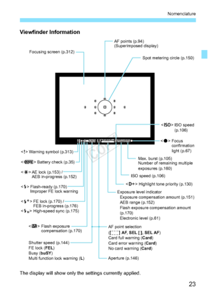 Page 2323
Nomenclature
Viewfinder Information
The display will show only the settings currently applied.
AF point selection
([      ] AF, SEL [ ], SEL AF)
Card full warning ( Card)
Card error warning ( Card)
No card warning ( Card)--
-
-
-
-
Shutter speed (p.144)
FE lock (FEL)
Busy (buSY)
Multi function lock warning (
L)
 Flash exposure
 compensation (p.170)
 FE lock (p.170) /
  FEB in-progress (p.176)
 High-speed sync (p.175)  Flash-ready (p.170)
  Improper FE lock warning  AE lock (p.153) /
  AEB in-progress...