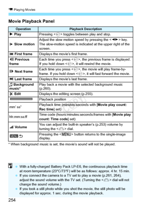 Page 254k Playing Movies
254 Movie Playback Panel
* When background music is set, the movie’s sound will not be played.
OperationPlayback Description
7 PlayPressing < 0> toggles between play and stop.
8 Slow motionAdjust the slow motion  speed by pressing the < U> key. 
The slow-motion speed is indica ted at the upper right of the 
screen.
5  First frameDisplays the movie’s first frame.
3  Previous 
frameEach time you press < 0>, the previous frame is displayed. 
If you hold down , it will rewind the movie.
6...