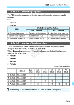 Page 305305
3 Custom Function Settings N
C.Fn I -4 Bracketing sequence
The AEB shooting sequence and white  balance bracketing sequence can be 
changed.
0: 0 a-a+
1: - a0 a+
2: + a0a-
C.Fn I -5 Number of bracketed shots
The number of shots taken with AEB an d white balance bracketing can be 
changed from the usual 3 sh ots to 2, 5, or 7 shots.
When [ Bracketing sequence: 0 ] is set, the bracketed shots will be taken as 
shown in the table below.
0: 3 shots
1: 2 shots
2: 5 shots
3: 7 shots
AEBWhite Balanc e...