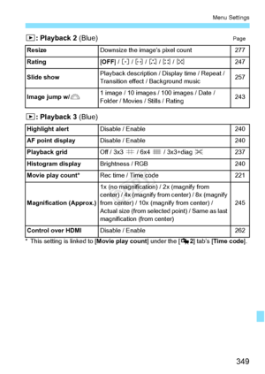 Page 349349
Menu Settings
3: Playback 2 (Blue)Page
3: Playback 3 (Blue)
* This setting is linked to [ Movie play count] under the [Z2] tab’s [ Time code ].
Resize
Downsize the imag
e’s pixel count277
Rating
[ OFF ] / l  / m  / n  / o  / p247
Slide show
Playback descripti on / Display time / Repeat / 
Transition effect / Background music257
Image jump w/6
1 image / 10 images / 100 images / Date / 
Folder / Movies / Stills / Rating243
Highlight alert
Disable / Enable240
AF point display
Disable / Enable240...