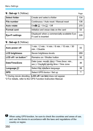 Page 350Menu Settings
350
5: Set-up 1  (Yellow)Page
5: Set-up 2  (Yellow)
*1 During movie shooting, [ LCD off / on btn] does not appear.
*2 For details, refer to the GPS  Function Instruction Manual.
Select folder
Create and select a folder134
File number
Continuous / Auto re set / Manual reset136
Auto rotate
On zD  / On D / Off270
Format card
Initialize and erase data on the card53
Eye-Fi settings
Displayed when a comme rcially-available Eye-
Fi card is inserted339
Auto power off
1 min. / 2 min. / 4 min.  / 8...