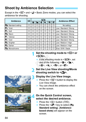 Page 8484
Except in the  and < G> Basic Zone modes, you can select the 
ambience for shooting.
1Set the shooting mode to < C> or 
< 8 >.
 If the shooting mode is < 8>, set 
one of the following: < 2>, < 3>, 
< 4 >, < 5>, < 6>, or < F>.
2Set the Live View shooting/Movie 
shooting switch to < A>.
3Display the Live View image.
 Press the < 0> button to display the 
Live View image.
XYou can check the ambience effect 
on the screen.
4On the Quick Control screen, 
select the desired ambience.
  Press the < Q> button...