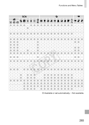 Page 293293
Functions	and	Menu	Tables
O	Available	or	set	automatically.	–	Not	available.
Shooting	Mode
Function
D B M G AKKE
IS P t x
vT
Y E
DR	Correction	
(=		 132)
*1*1O O O O–O O OO O O O O–O O O O O O O O O O O O O– – –
*1*1–O O O O– – –– – – – –O– – – – – – – – – – – – – – – –
	*1*1O O O O– – – –– – – – – – – – – – – – – – – – – – – – – –
Shadow	Correct	
(=		 133)*1*1O O O O–O O OO O O O O O O O O O O O O O O O O O O– – –
*1*1O O O O O O– –– – – – – – – – – – – – – – – – – – – – – –
White	Balance	
(=...
