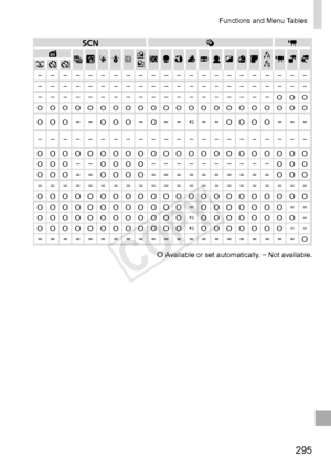 Page 295295
Functions	and	Menu	Tables
O	Available	or	set	automatically.	–	Not	available.
Shooting	Mode
Function
D B M G AKKE
IS P t x
vT
Y E
Flash	Exposure	Compensation	(
=		 156)
*1*1–O O O–O– –– – – – – – – – – – – – – – – – – – – – – –
Flash	Output	Level	(=		 165) *1*1O O O– – – – –– – – – – – – – – – – – – – – – – – – – – –
ND	Filter	(=		 133)*1*1O O O O–O– –– – – – – – – – – – – – – – – – – – –O O O
*1*1O O O O O O O OO O O O O O O O O O O O O O O O O O O O O OStill	Image	Aspect	
Ratio	(=		 80)				*1*1O O O...