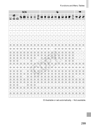 Page 299299
Functions	and	Menu	Tables
KE
S P tx
vT
Y E
– – – – – – – – – – – – – – – – – – – – – –
– – – – – – – – – – – – – – – – – – – – – –
– – – – – – – – – – – – – – – – – – – – – –
– – – – – – – – – – – – – – – – – – – – – –– – – – – – – – – – – – – – – – – – – – – –– – – – – – – – – – – – – – – – – – – – – –
– – – – – – – – – – – – – – – – – – – – – –
O O O O O O O O O O O O O O O O O O O O O O
O O O O O O O O O O O O
–O O O O O O O O–
O O O O O O O O O O O O O O O O O O O– – –O O O O O O O O O O O O O O...