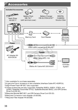 Page 3838
Accessories
Soft	CaseSC-DC85
Neck	Strap
NS-DC11 Battery
	Pack
NB-10L*1(with	terminal	cover) Battery
	Charger
CB-2LC/CB-2LCE*1DIGITAL	CAMERA	Solution	Disk
USB
	Cable	(camera	end:	Mini-B)*2
Memory	Card Card	Reader Windows/	
Macintosh		
Computer
TV/Video
	System
AC
	Adapter	Kit
ACK-DC80
Included
	Accessories
Power Cables
HDMI
	Cable	HTC-100
Stereo
	AV	Cable	AVC-DC400ST
Flash	Units
Lens	 Accessories
Canon	PictBridge-Compatible	Printers Speedlite*
4600EX-RT,	600EX,	
580EX	II,	430EX	II,	 320EX,	270EX	II...