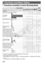 Page 290290
Shooting	Mode
Function
D B M G AKKE
IS P t x
vT
Y E
Exposure	Compensation	(
=		125)
*1*1–O O O–O O OO O O O O O O O O–O O O O O O O– – – – –
ISO	Speed	(=		129)
*1*1–O O O O O O OO O O O O O O O O O O O O O O O O O O O O O
																				*1*1O O O O–O– –– – – – – – – – – – – – – – – – – – – – – –
White	Balance	Correction	(=		134)
*1*1O O O O– – – –– – – – –
*2– – – – – – – – – – – – – – – –
Flash	(=		154)*3
*1*1– – –O O O O OO O O–O O O– – –O O O O O O O O O– – –h *1*1O O O O–O O OO O O–O O O–O–O...