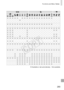 Page 293293
Functions	and	Menu	Tables
O	Available	or	set	automatically.	–	Not	available.
Shooting	Mode
Function
D B M G AKKE
IS P t x
vT
Y E
DR	Correction	
(=		 132)
*1*1O O O O–O O OO O O O O–O O O O O O O O O O O O O– – –
*1*1–O O O O– – –– – – – –O– – – – – – – – – – – – – – – –
	*1*1O O O O– – – –– – – – – – – – – – – – – – – – – – – – – –
Shadow	Correct	
(=		 133)*1*1O O O O–O O OO O O O O O O O O O O O O O O O O O O– – –
*1*1O O O O O O– –– – – – – – – – – – – – – – – – – – – – – –
White	Balance	
(=...