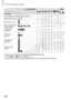 Page 294294
Functions	and	Menu	Tables
Shooting	Mode
Function
D B M G AKKE
IS P t x
vT
Y E
Flash	Exposure	Compensation	(
=		156)
*1*1–O O O–O– –– – – – – – – – – – – – – – – – – – – – – –
Flash	Output	Level	(=		165) *1*1O O O– – – – –– – – – – – – – – – – – – – – – – – – – – –
ND	Filter	(=		133)*1*1O O O O–O– –– – – – – – – – – – – – – – – – – – –O O O
*1*1O O O O O O O OO O O O O O O O O O O O O O O O O O O O O OStill	Image	Aspect	Ratio	(=		80)				*1*1O O O O O–O–O O O– –O O O–O– –
*2– –O O O O– – –
Image	Type...