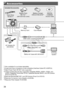 Page 3838
Accessories
Soft	CaseSC-DC85
Neck	Strap
NS-DC11 Battery
	Pack
NB-10L*1(with	terminal	cover) Battery
	Charger
CB-2LC/CB-2LCE*1DIGITAL	CAMERA	Solution	Disk
USB
	Cable	(camera	end:	Mini-B)*2
Memory	Card Card	Reader Windows/	
Macintosh		
Computer
TV/Video
	System
AC
	Adapter	Kit
ACK-DC80
Included
	Accessories
Power Cables
HDMI
	Cable	HTC-100
Stereo
	AV	Cable	AVC-DC400ST
Flash	Units
Lens	 Accessories
Canon	PictBridge-Compatible	Printers Speedlite*
4600EX-RT,	600EX,	
580EX	II,	430EX	II,	 320EX,	270EX	II...