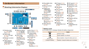 Page 191191
1
2
3
4
5
6
7
8
9
10
Cover 
Before Use
Common Camera 
Operations
Advanced Guide
Camera Basics
Auto Mode / 
Hybrid Auto Mode
Other Shooting 
Modes
Tv, Av, M, C1, 
and C2 Mode
Playback Mode
Wi-Fi Functions
Setting Menu
Accessories
Appendix
Index
Basic Guide
P Mode
On-Screen Information
Shooting (Information Display)
 Shooting mode 
(=  193), Scene 
icon (=  33) Flash mode 
(=  85), LED light 
(=  169) Red-eye correction 
(=  45) Flash exposure 
compensation / 
Flash output level 
(=
  86, 94)
 Metering...
