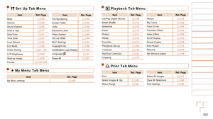 Page 202202
1
2
3
4
5
6
7
8
9
10
Cover 
Before Use
Common Camera 
Operations
Advanced Guide
Camera Basics
Auto Mode / 
Hybrid Auto Mode
Other Shooting 
Modes
Tv, Av, M, C1, 
and C2 Mode
Playback Mode
Wi-Fi Functions
Setting Menu
Accessories
Appendix
Index
Basic Guide
P Mode
1 Playback Tab Menu
Item Ref. Page ItemRef. Page
List/Play Digest Movies =
  105Resize
=  11 8
Smart
	Shuffle =  11 0My Colors
=  120
Slideshow =
  11 0Face ID Info
=  105
Erase =
  11 4Transition Effect
=  103
Protect =
  111Index Effect
=...